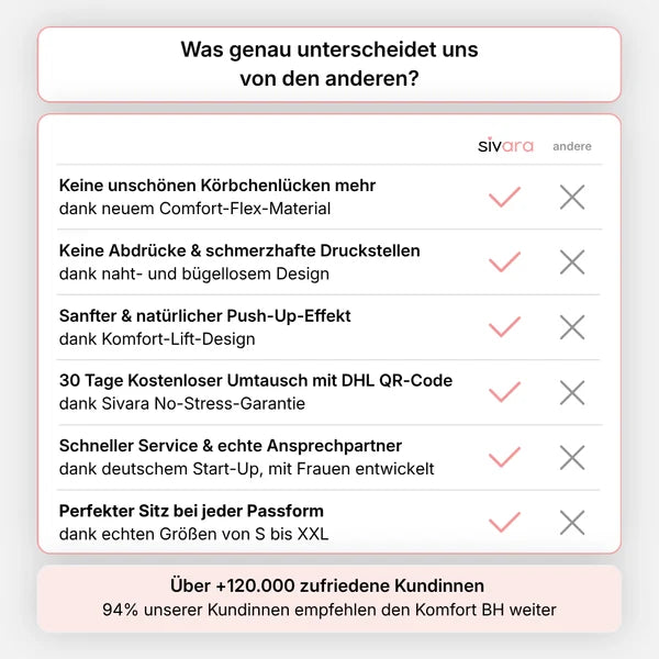 Formavia Komfort-BH Naht- und Bügellos