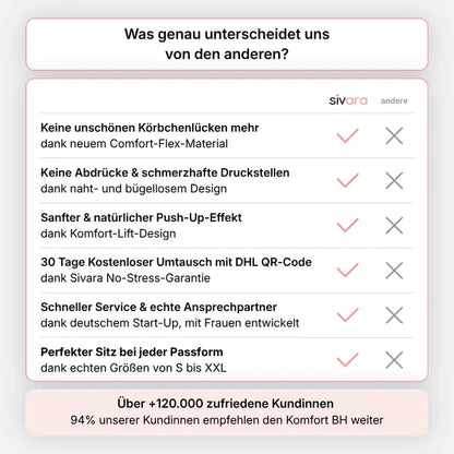 Formavia Komfort-BH Naht- und Bügellos
